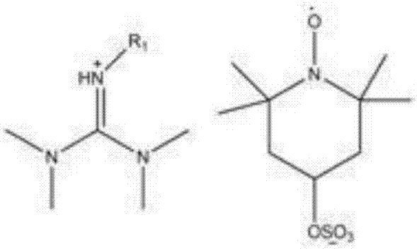 A kind of synthesis method of guanidine organic magnetic ionic liquid and its use in constructing magnetic two-phase system