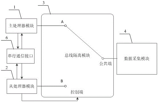 Dual-processor redundant data acquisition and control system with self-detection function