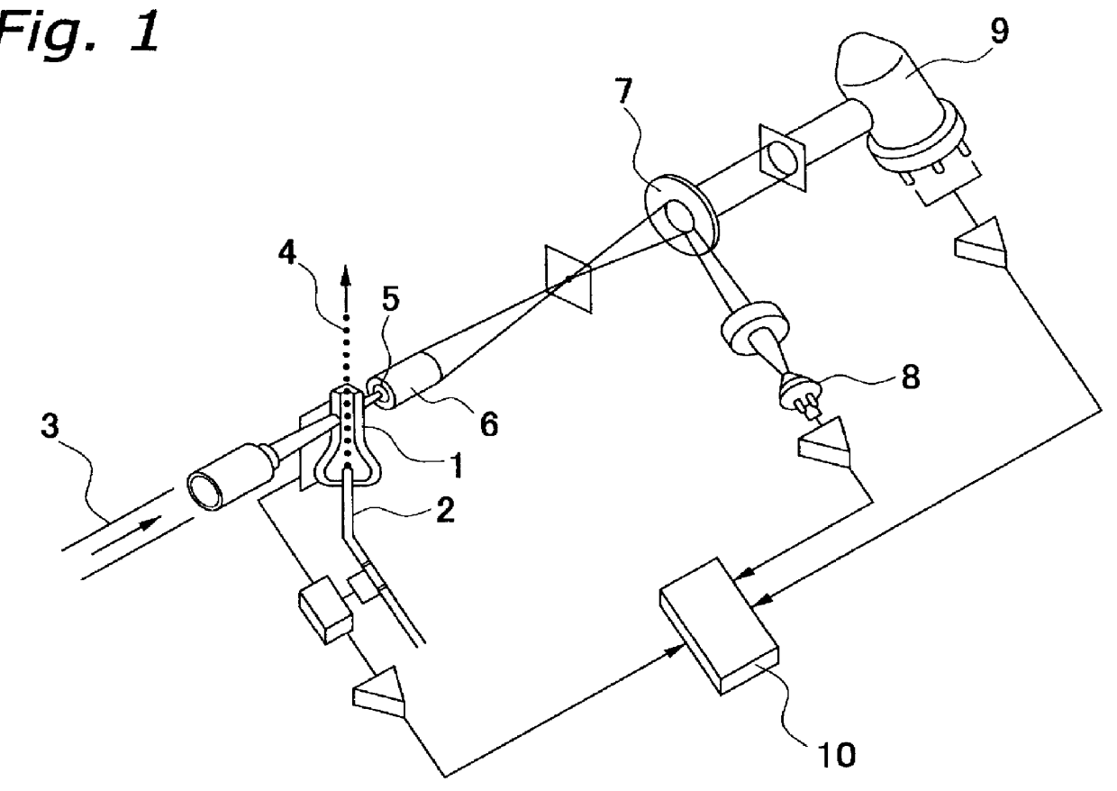 Method and device for flow-cytometric microorganism analysis