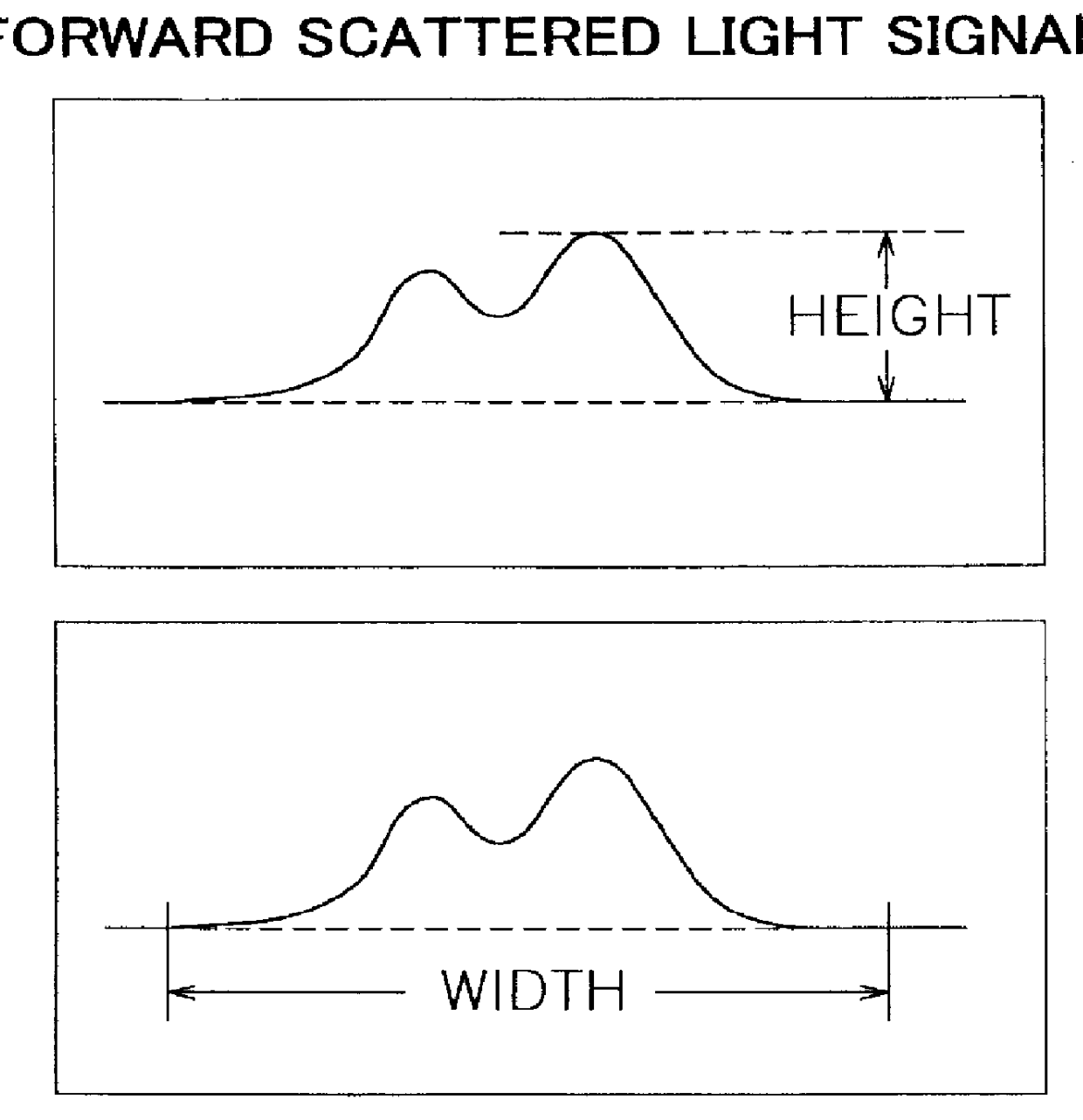 Method and device for flow-cytometric microorganism analysis