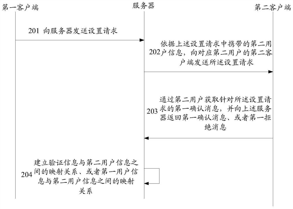 A business processing method, device and intelligent terminal