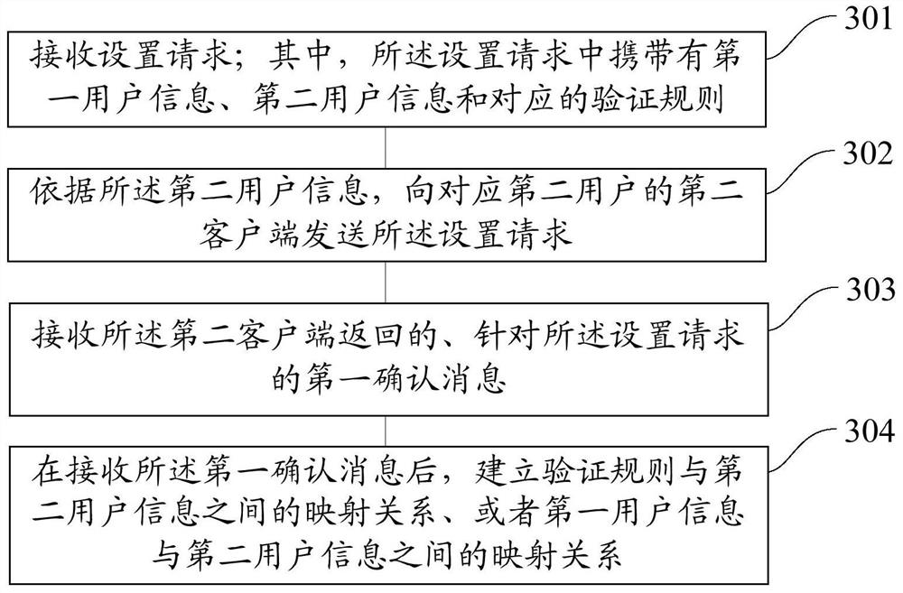 A business processing method, device and intelligent terminal