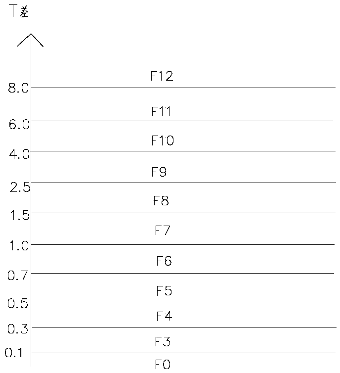 Precise temperature control type heat pump hot blast heater control system and control method