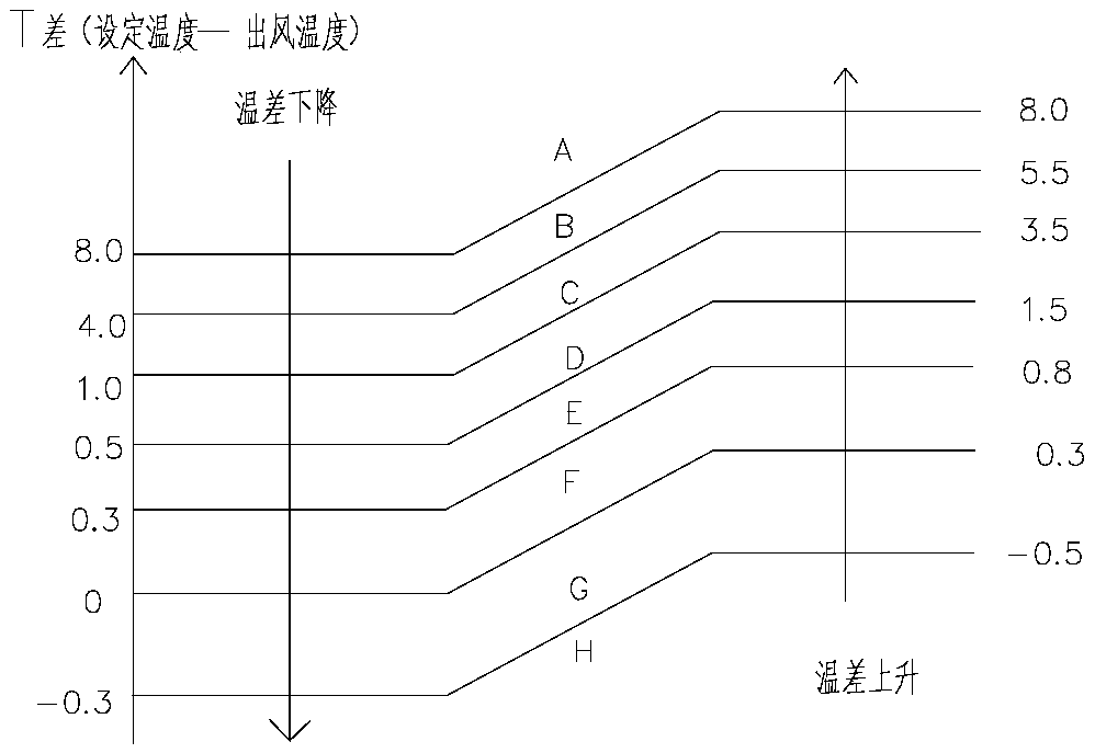 Precise temperature control type heat pump hot blast heater control system and control method