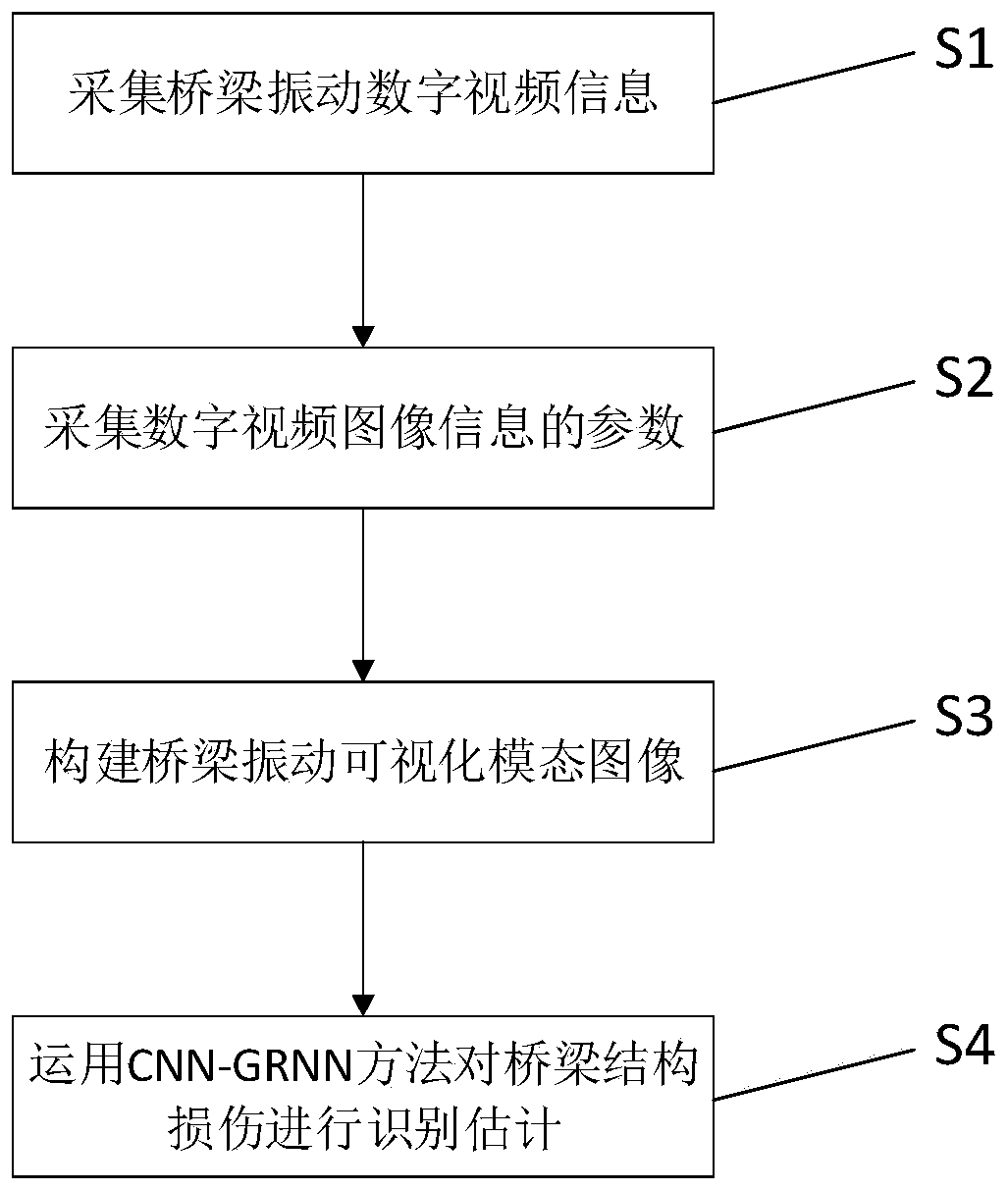 Bridge vibration modal visual damage identification method based on machine learning