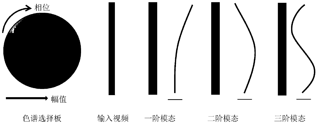 Bridge vibration modal visual damage identification method based on machine learning