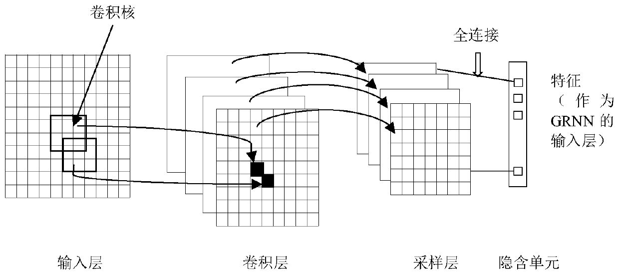 Bridge vibration modal visual damage identification method based on machine learning