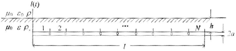 Transient-state grounding body modeling method