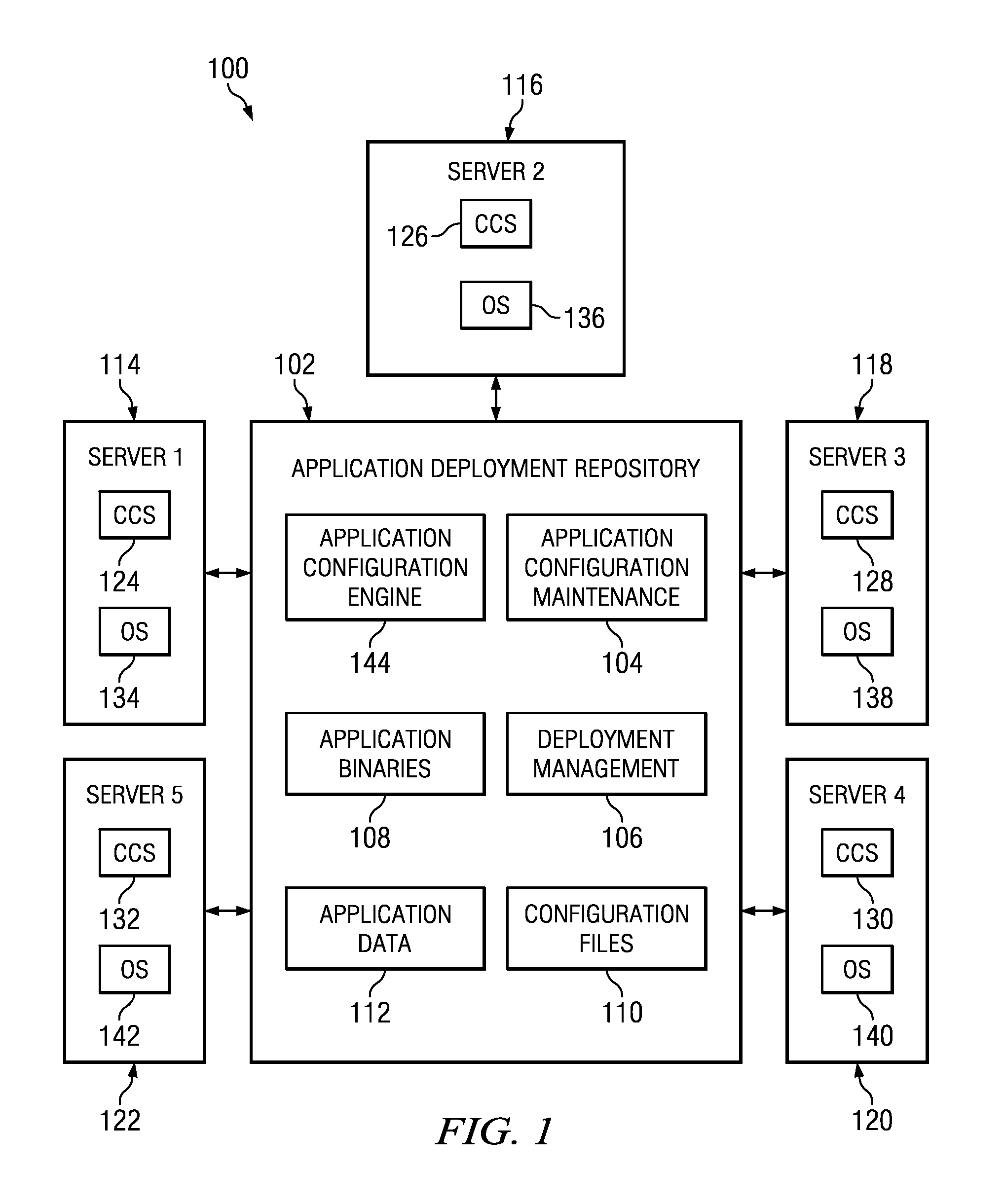 Method and System for Application Portability