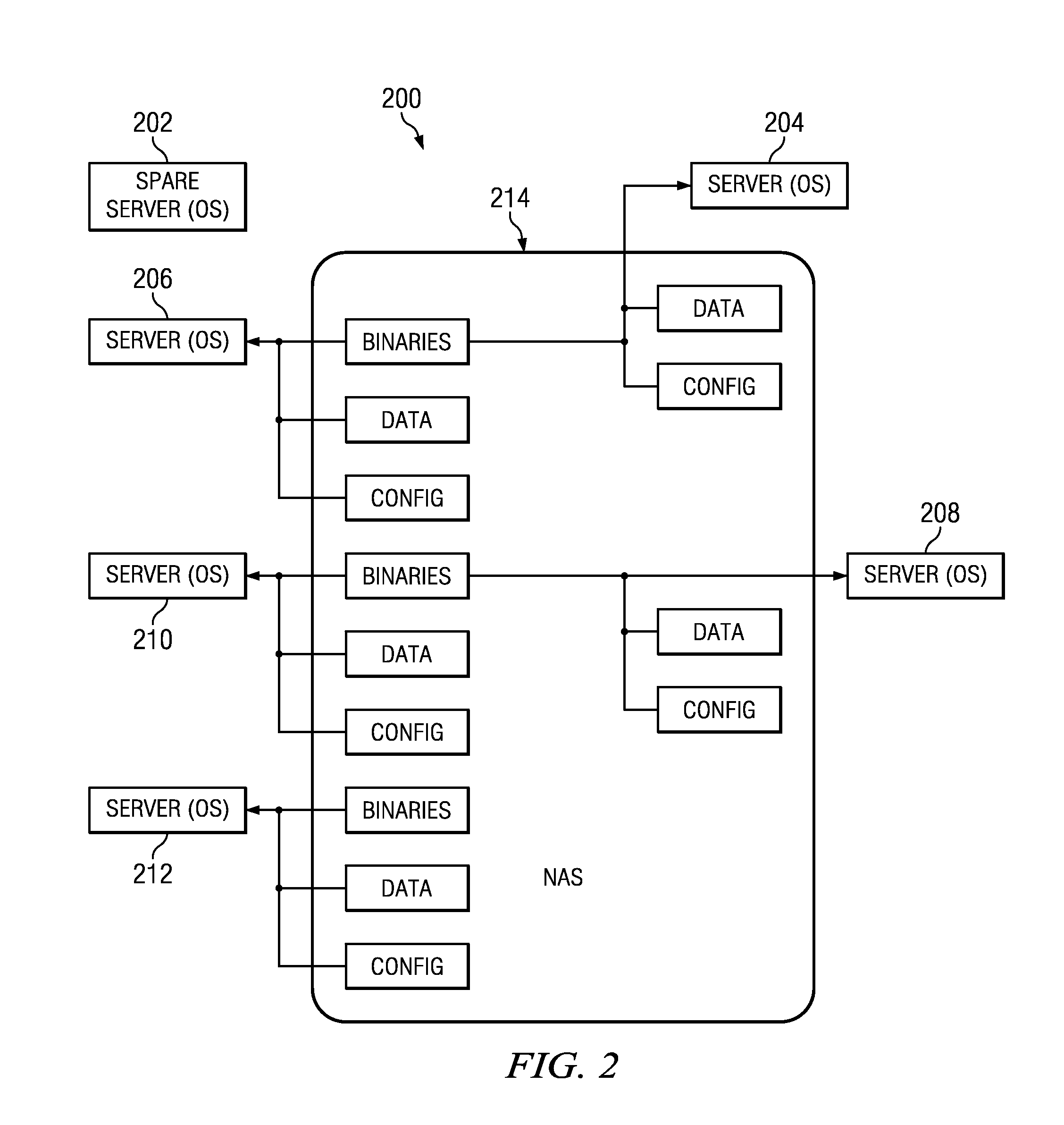 Method and System for Application Portability