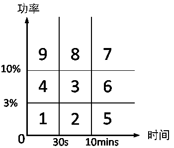 Automatic adjustment control method and system for supercritical thermal power generation set