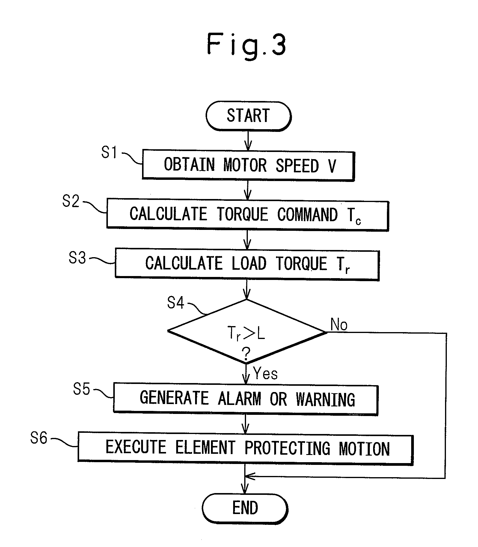 Robot controller having component protecting function and robot control method