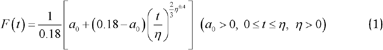 Modeling method for combined stress accelerated life test damage accumulation model of space driving assembly