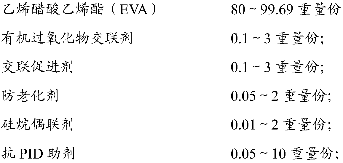 Anti-PID ethylene vinyl acetate film, package assembly and packaging method