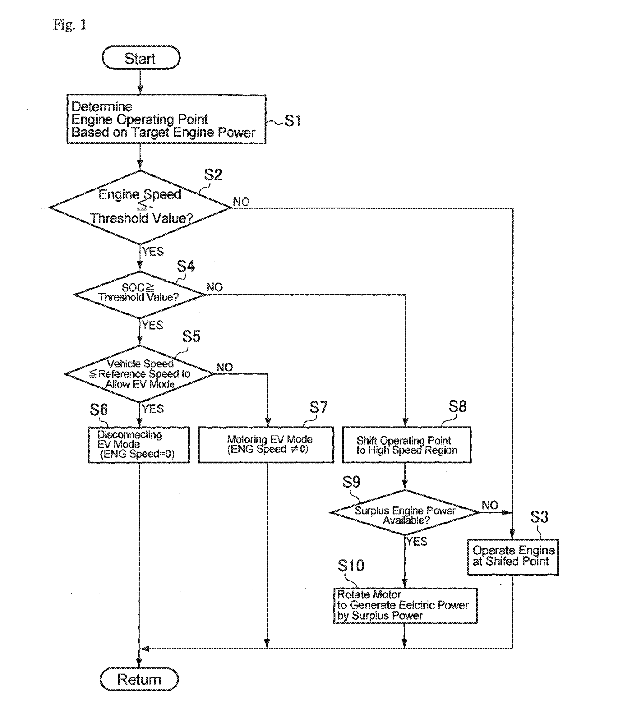 Control system for a vehicle