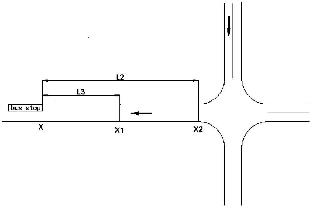 A real-time allocation method of bus berths based on GPS system