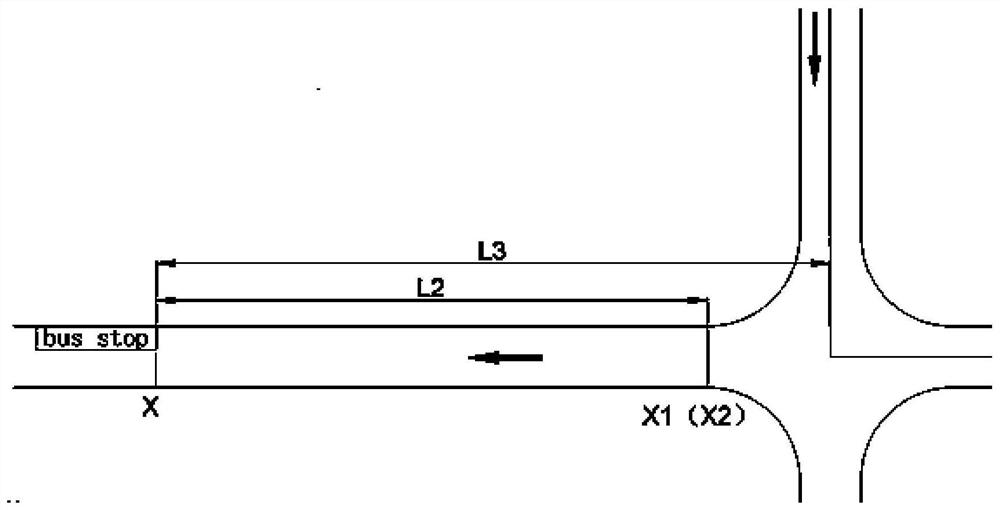 A real-time allocation method of bus berths based on GPS system