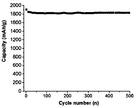 A lithium battery electrode material α-fe  <sub>2</sub> o  <sub>3</sub> The preparation method of nanosphere