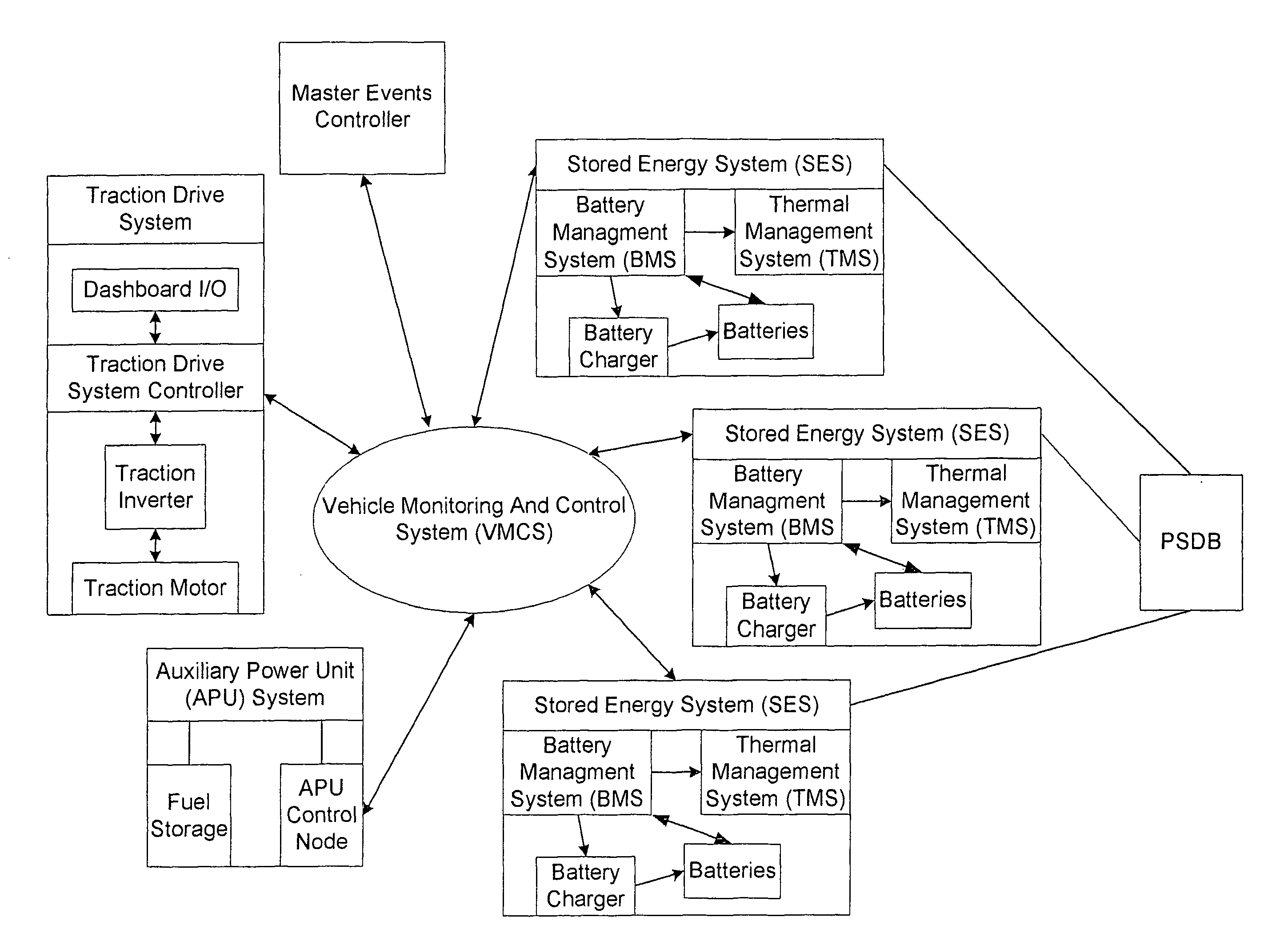 Vehicle charging, monitoring and control systems for electric and hybrid electric vehicles