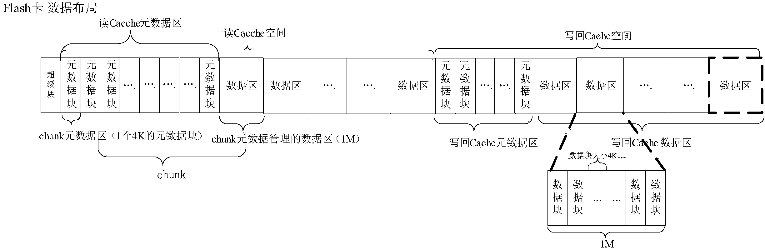 Method and device for writing data into cache