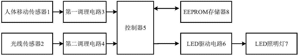 Environment-friendly intelligent plant lamp and realization method thereof