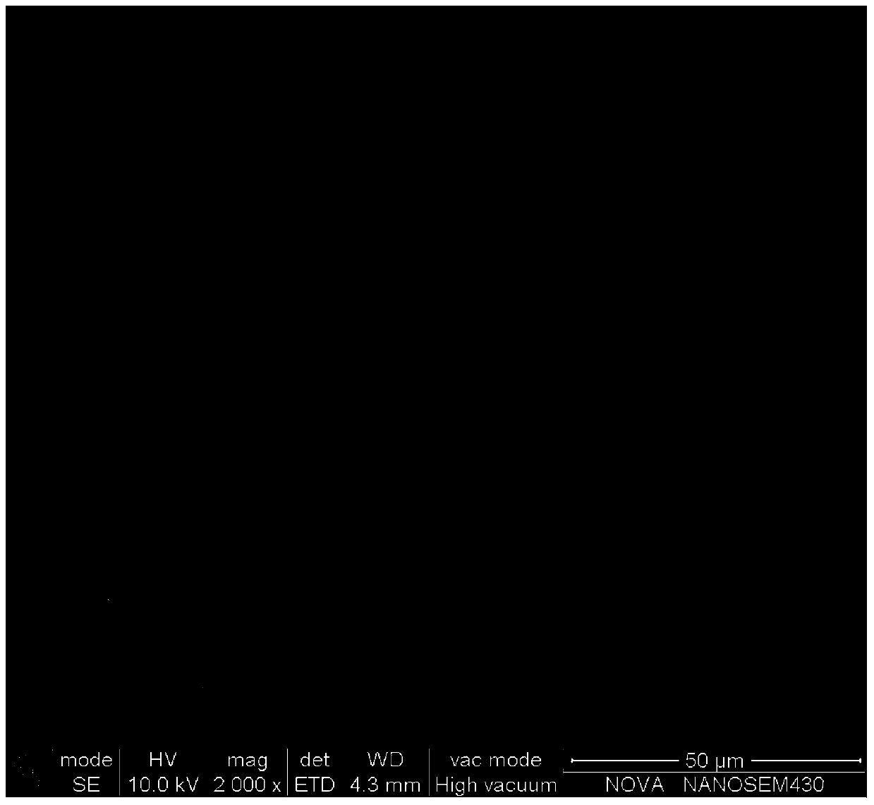 Thermal sensitive ceramic material with low resistivity, high B value and negative temperature coefficient and preparation method thereof