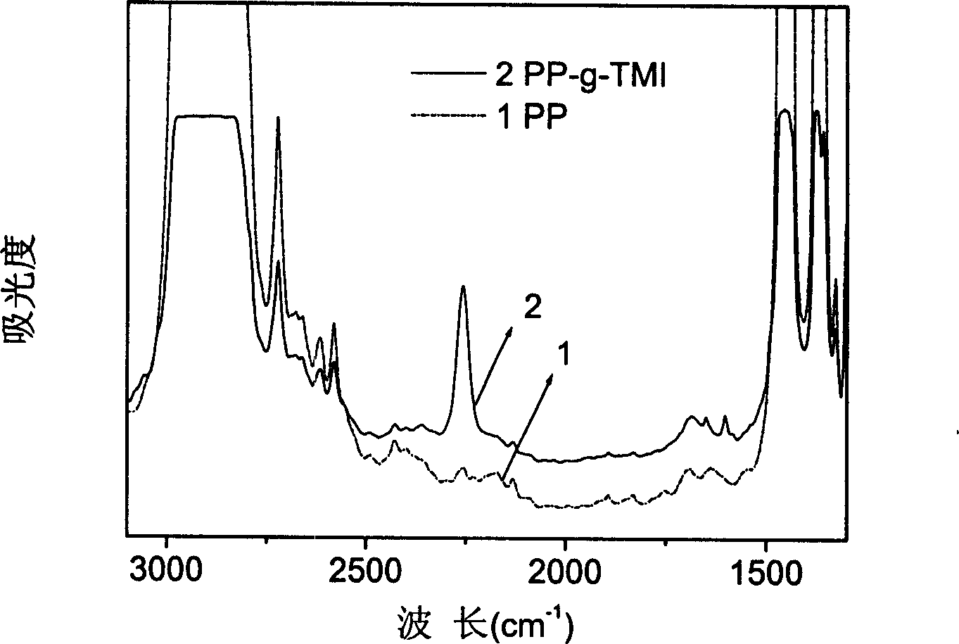 In situs polymerization and compatibilization blending method with microporous foaming polymer as matrix