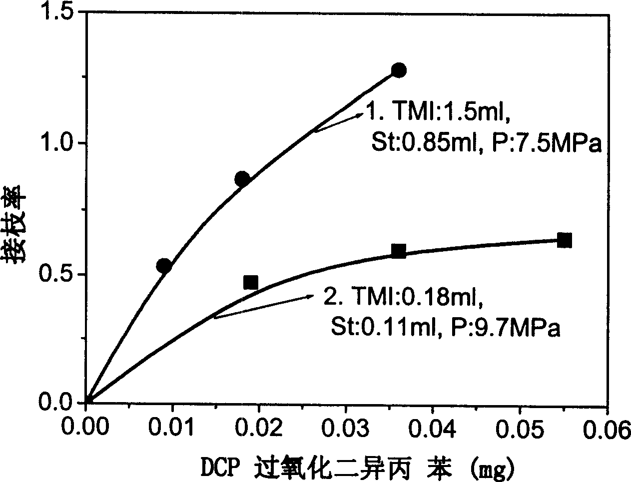 In situs polymerization and compatibilization blending method with microporous foaming polymer as matrix