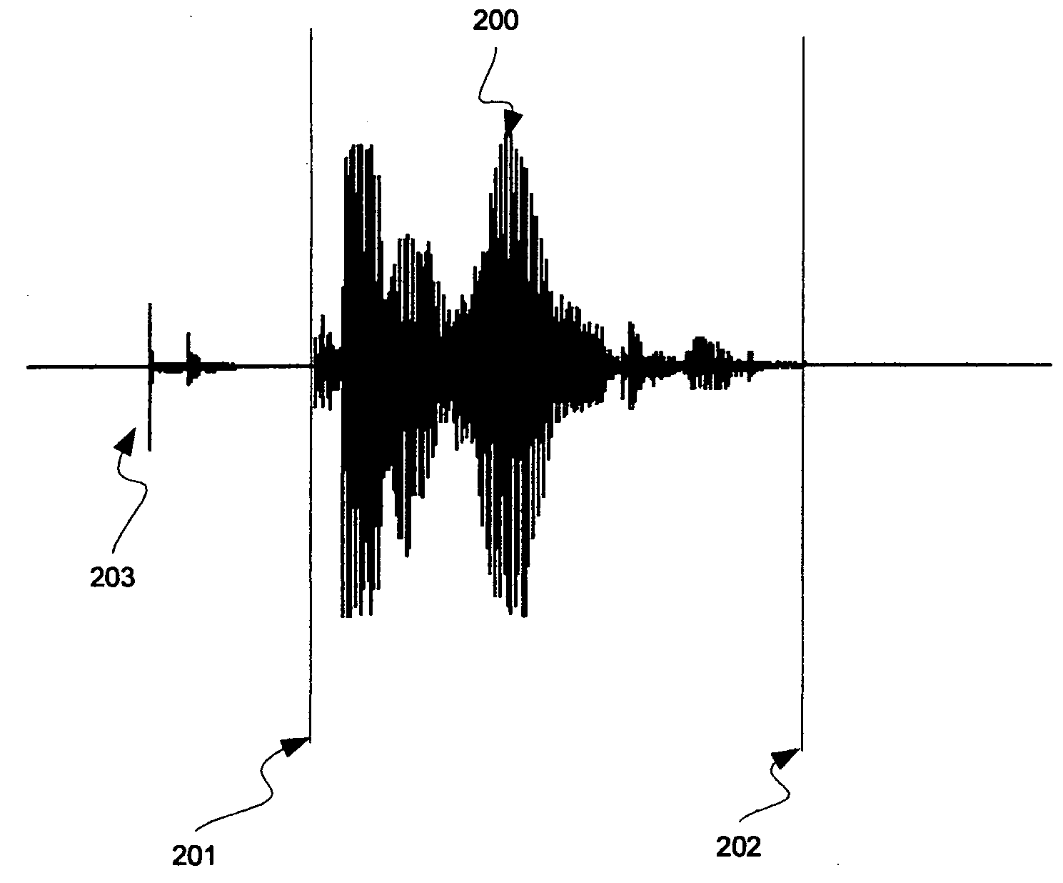 Signal end-pointing method and system