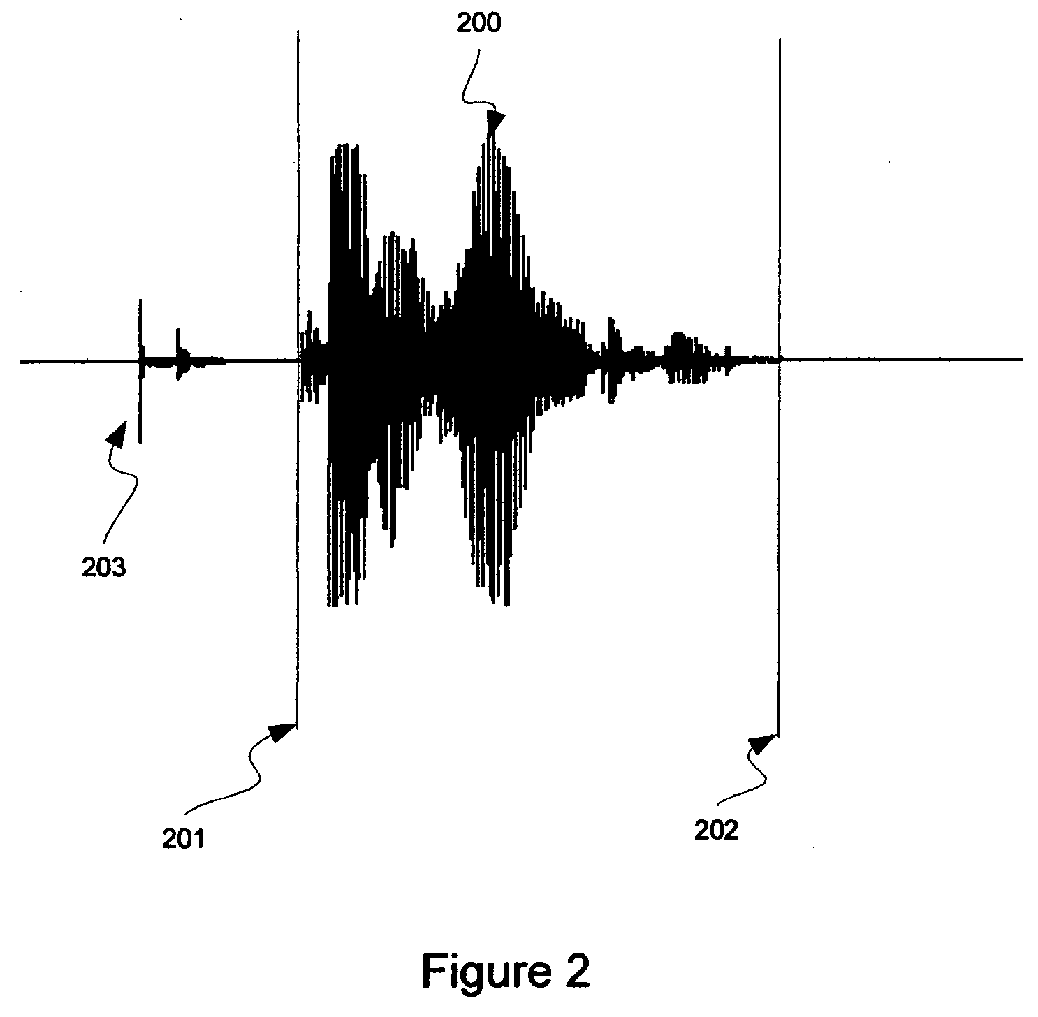 Signal end-pointing method and system