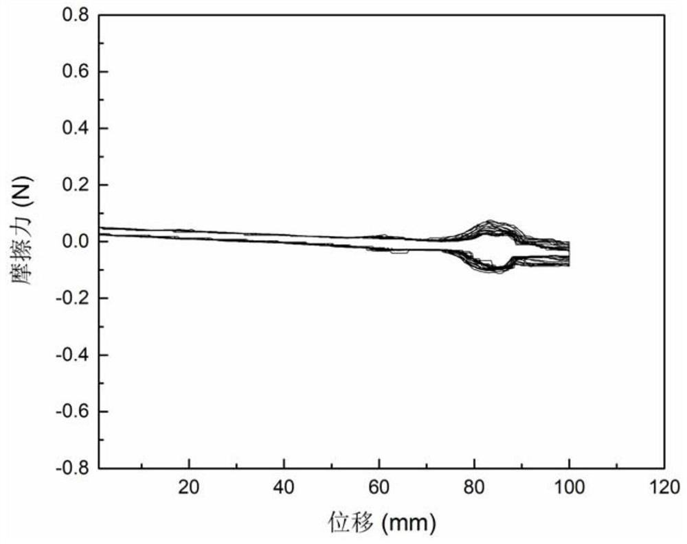 Polymer medical instrument with hydrophilic lubricating coating and preparation method thereof