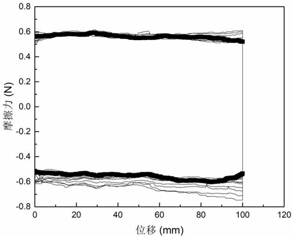 Polymer medical instrument with hydrophilic lubricating coating and preparation method thereof