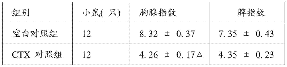 Acanthopanax health tea for improving immunity and preparation method thereof