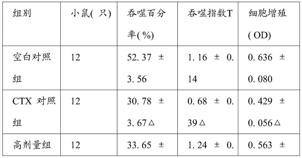 Acanthopanax health tea for improving immunity and preparation method thereof