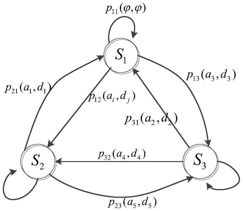 Real-time network security threat early warning analysis method and device