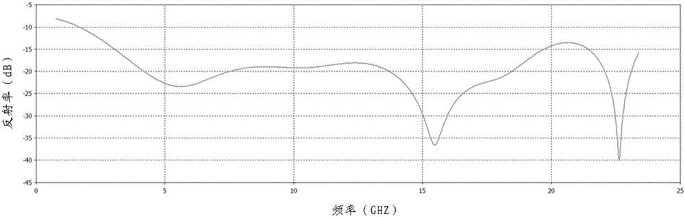 Microwave absorbing metamaterial