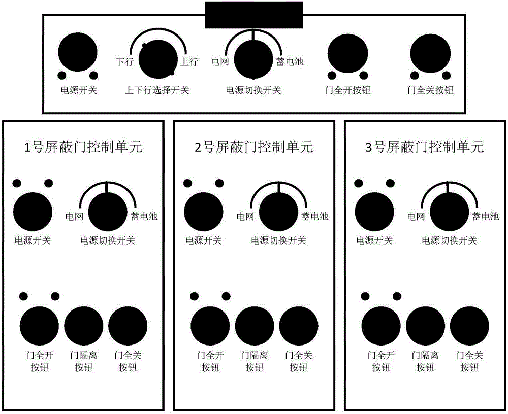 Platform grade control test method based on subway platform screen door simulation platform