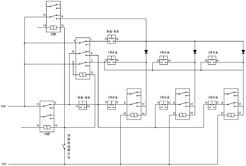 Platform grade control test method based on subway platform screen door simulation platform