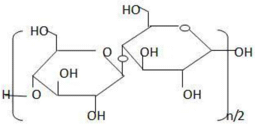 Process for preparing microcrystalline cellulose by cotton noils