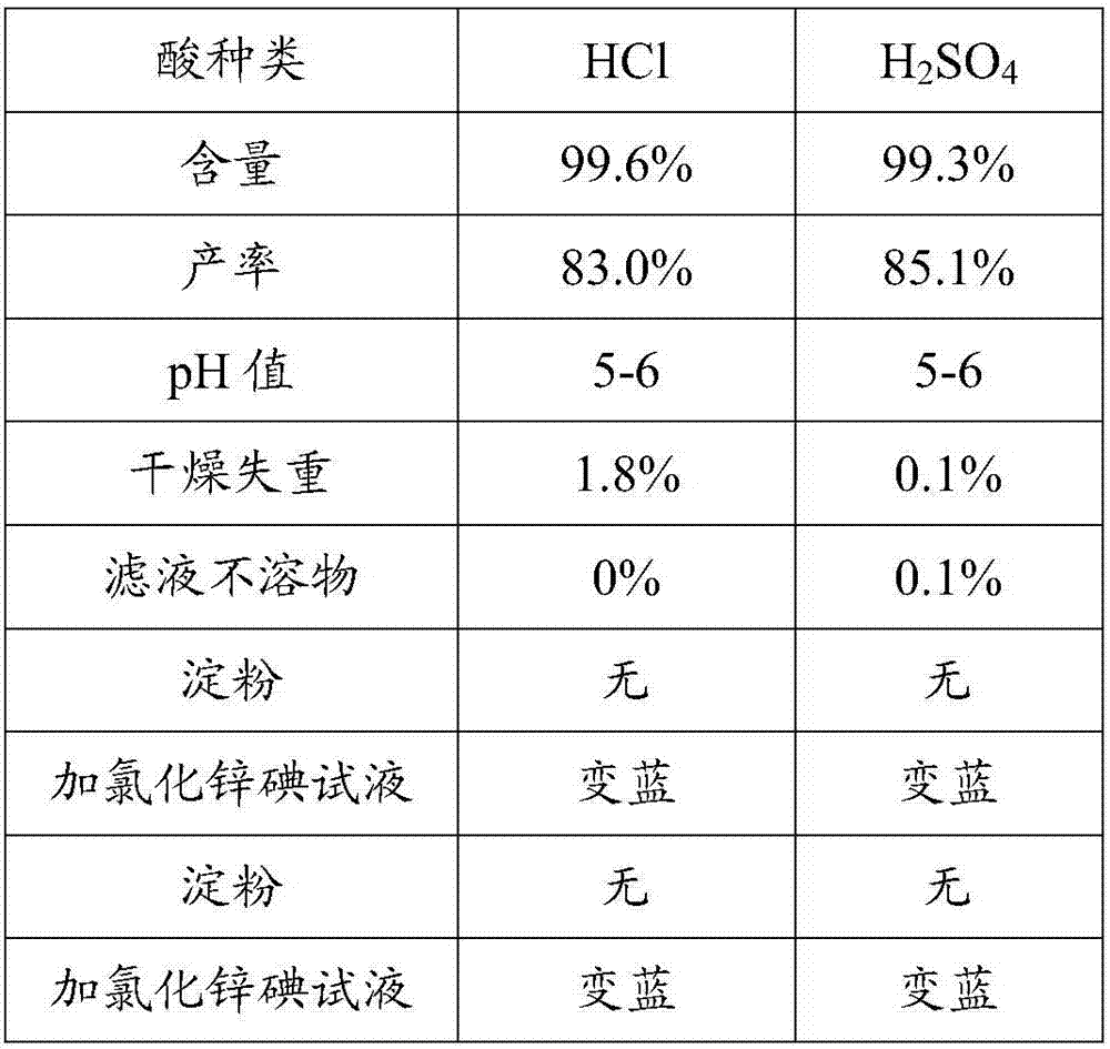 Process for preparing microcrystalline cellulose by cotton noils