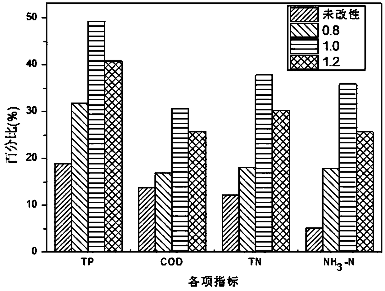 Preparation method of composite adsorbing material and application thereof