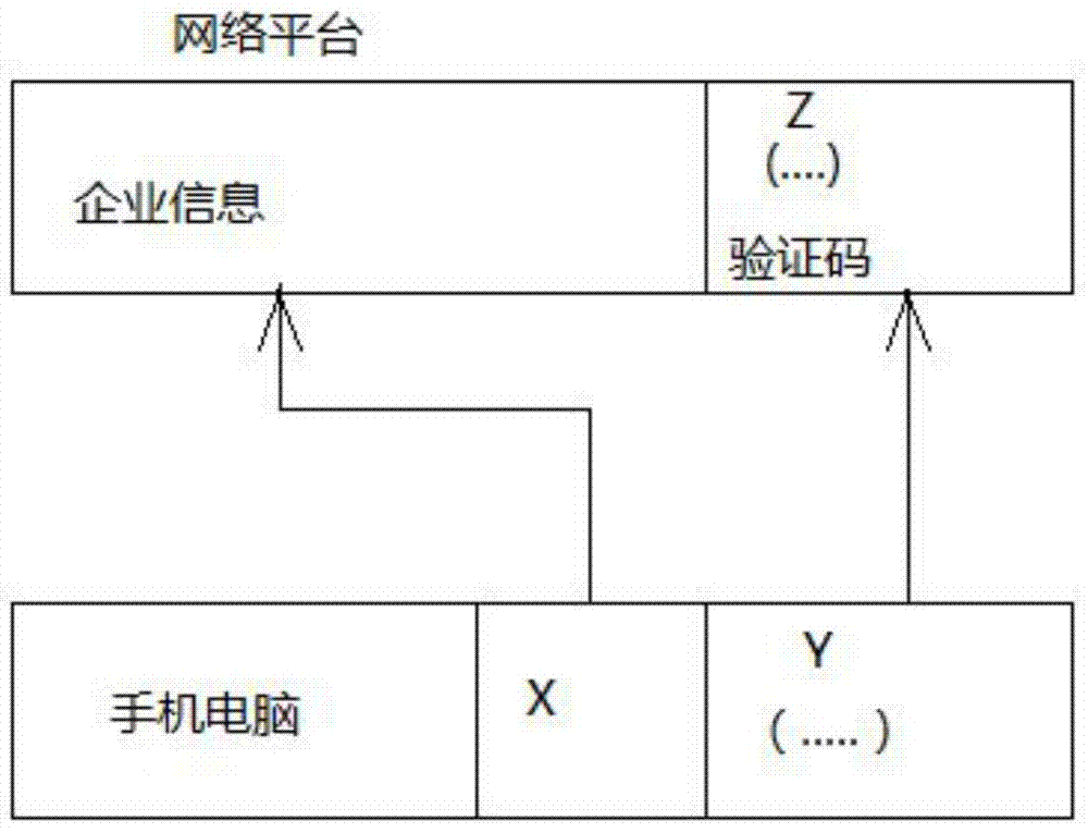 Commodity anti-fake method