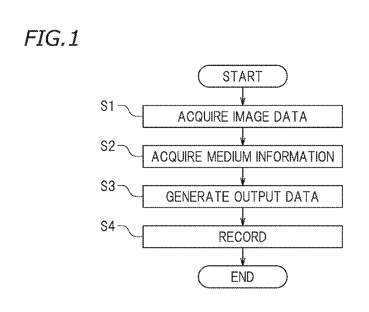 Inkjet printer and inkjet recording method