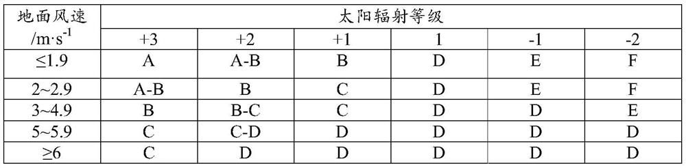 Multi-mode comprehensive pollution tracing method