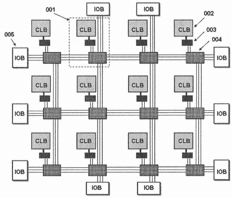 Built-in self-testing method of FPGA input/output module