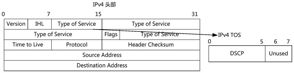 Multi-level resource dynamic allocation method in VPN environment