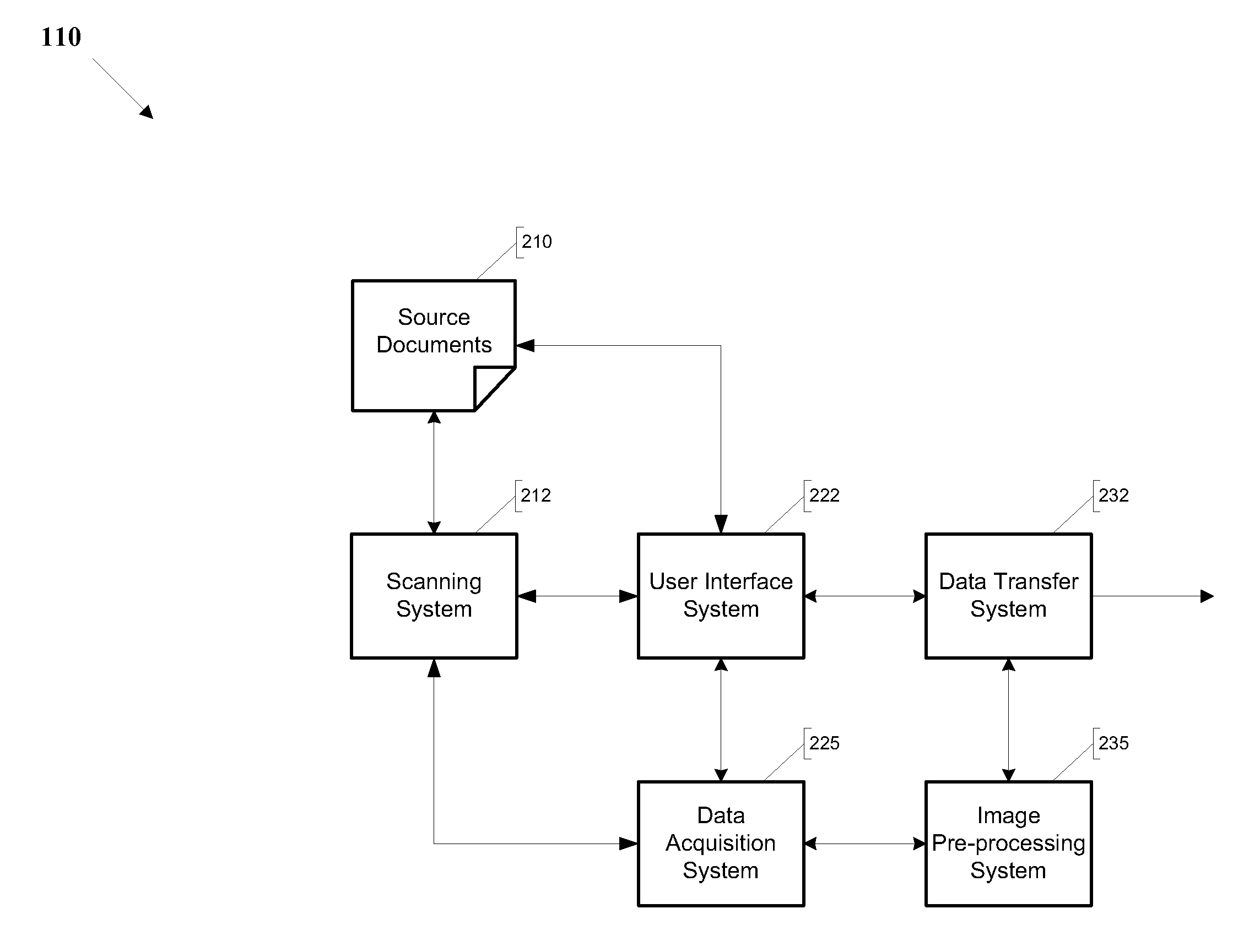 Systems and methods for training document analysis system for automatically extracting data from documents