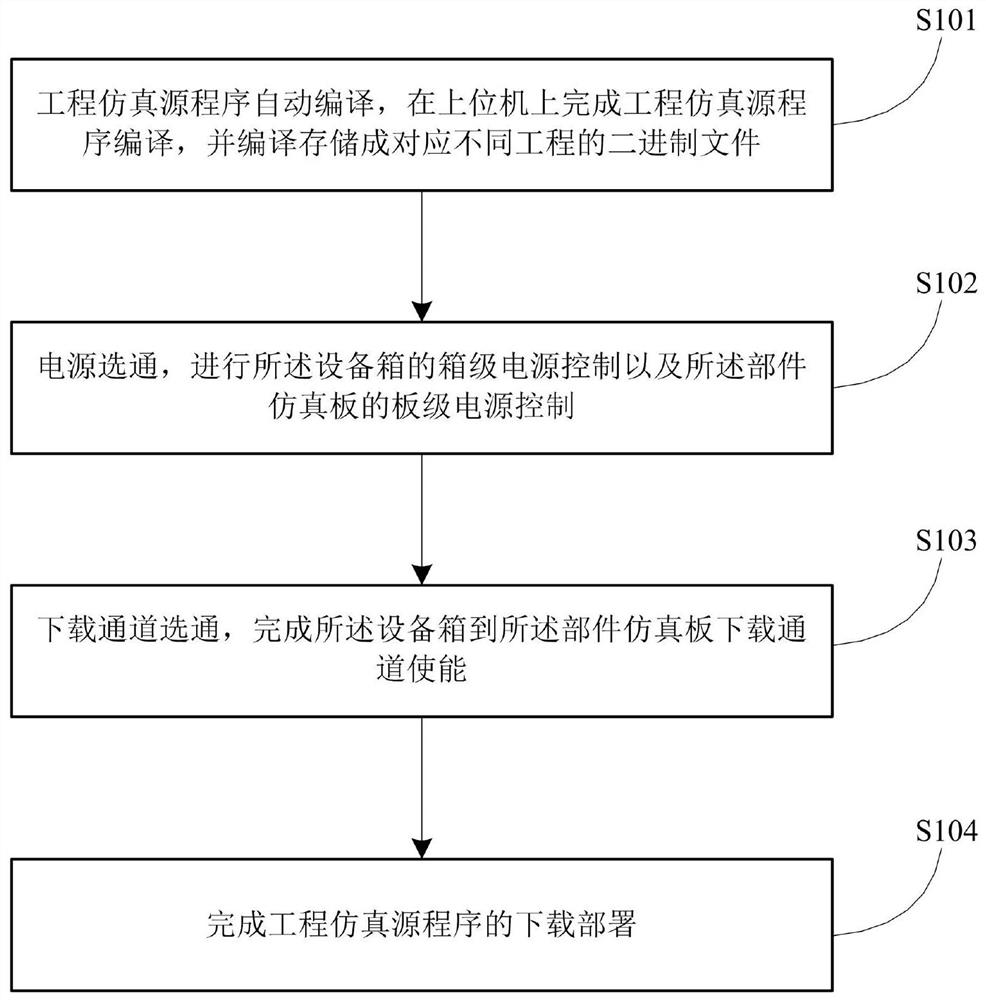 Intelligent Deployment Method of Digital Spacecraft Embedded Simulation Program