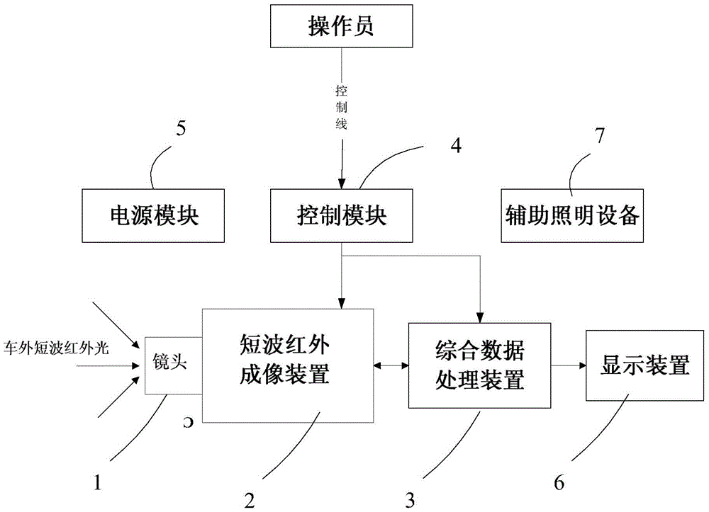 A Shortwave Infrared Driver Vision Enhancement System