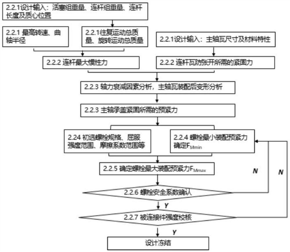 Automobile engine connecting rod bolt model selection and checking method